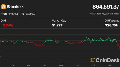 Photo of Bitcoin (BTC) Price Tumbles Below $65K Post-FOMC as Middle East Tensions Flare