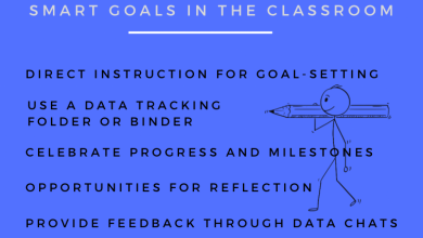 Photo of 5 Strategies For Setting SMART Goals In The Classroom –