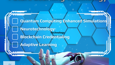 Photo of 6 Technologies That Will Define The Classroom Of The Future –