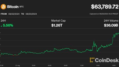 Photo of Bitcoin Price (BTC) Rises as RFK Jr. Endorses Donald Trump