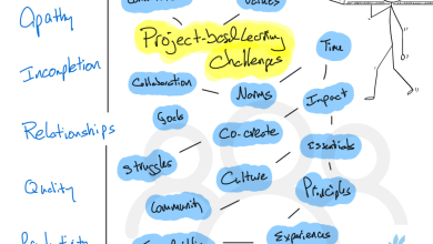 Photo of Addressing 5 Common Project-Based Learning Challenges –