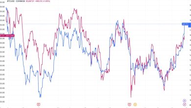 Photo of MicroStrategy 2X Leveraged ETF Sees Massive Inflows In First Week Of Trading As MSTR Outperforms Bitcoin