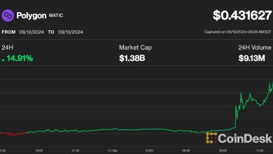 Photo of Polygon’s POL Price Jumps 15% as Crypto Exchange Binance Completes Migration From MATIC