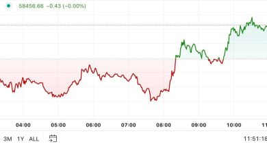 Photo of Bitcoin Sits Around $58.5K at Start of Historically Bearish September
