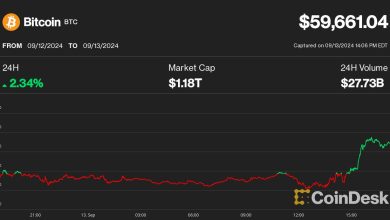 Photo of Bitcoin (BTC) Price Eyes $60K and Likely Has More Room to Rally: Analyst