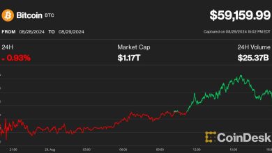 Photo of Bitcoin (BTC) Price Returns to $59K; Artificial Intelligence (AI) Tokens Render, FET, TAO Lead Crypto Losses