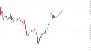 Photo of Bitcoin (BTC) Takes Another Shot at $63.5K as China’s Vague Fiscal Stimulus Deters Capital Shift