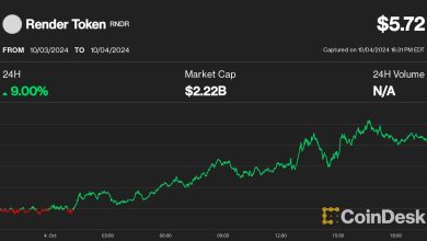 Photo of AI Tokens Lead Crypto Rebound Amid Strong U.S. Economy