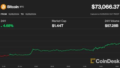 Photo of Bitcoin (BTC) Price Nears New Record High