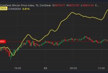 Photo of XRP, Cardano (ADA), Solana (SOL) Outperform Bitcoin (BTC) Price as SEC Chair Gary Gensler Sets Exit Date