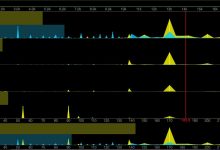 Photo of Leveraged MicroStrategy Markets Showcase Risk-On Like Never Before as Bitcoin Aims for Six-Digit Price