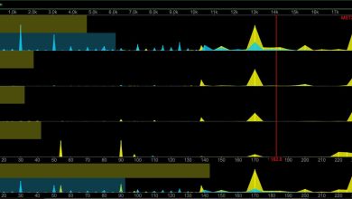 Photo of Leveraged MicroStrategy Markets Showcase Risk-On Like Never Before as Bitcoin Aims for Six-Digit Price