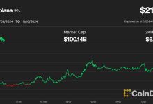 Photo of Solana (SOL) Price Hits Cycle High, Joins $100B Market Cap Club in Broad Crypto Rally