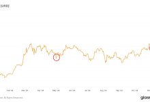 Photo of Bitcoin ETFs See Third Highest Outflow Since Launch, the Other Two Times Was Just Before BTC Price Bottoming