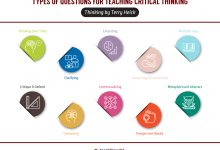 Photo of 20 Types Of Questions For Teaching Critical Thinking –