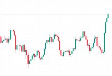 Photo of Ether (ETH) Blows Past $3K, Outperforms Bitcoin (BTC) After Trump’s Election Win and Fed Rate Cut