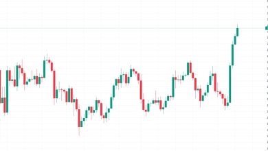 Photo of Ether (ETH) Blows Past $3K, Outperforms Bitcoin (BTC) After Trump’s Election Win and Fed Rate Cut