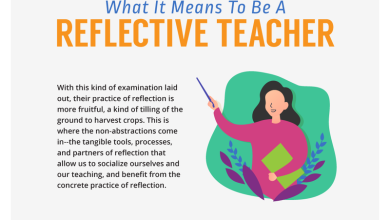 Photo of What It Means To Be A Reflective Teacher