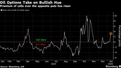 Photo of Oil Hits Five-Month High as US Sanctions on Russia Menace Supply