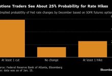 Photo of Contrarian bet emerges that next Fed move is higher, not lower