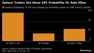 Photo of Contrarian bet emerges that next Fed move is higher, not lower