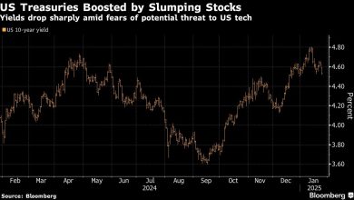 Photo of US Yields Fall to Lowest This Year as Tech Slump Fuels Haven Bid