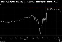 Photo of China May Loosen Grip on Yuan If Trump Reignites Trade War