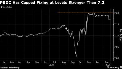 Photo of China May Loosen Grip on Yuan If Trump Reignites Trade War