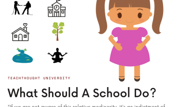 Photo of What Should A School Do? – TeachThought