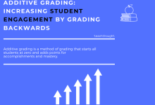 Photo of What Is Additive Grading?