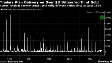 Photo of JPMorgan Plans $4 Billion US Gold Delivery Amid Tariff Fears