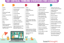 Photo of 60 Critical Thinking Strategies For Learning