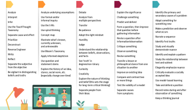 Photo of 60 Critical Thinking Strategies For Learning