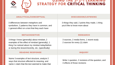 Photo of Using The 3-2-1 Learning Strategy For Critical Thinking – TeachThought