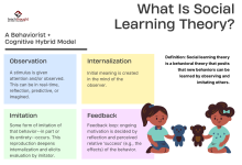 Photo of What Is Social Learning? – TeachThought