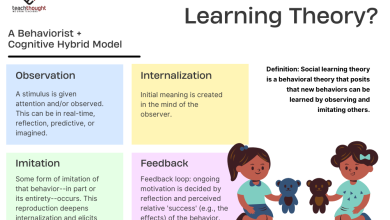 Photo of What Is Social Learning? – TeachThought