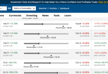 Photo of What Nvidia Bulls Get So Wrong And Why Smart Money is Dumping The Stock