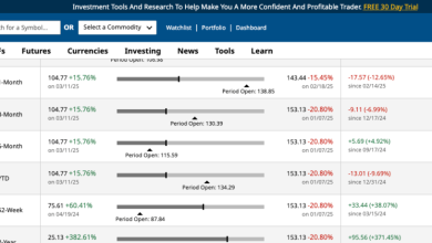 Photo of What Nvidia Bulls Get So Wrong And Why Smart Money is Dumping The Stock