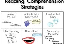 Photo of 25 Reading Strategies That Work In Every Content Area