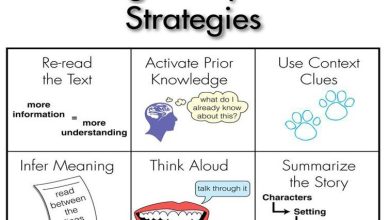 Photo of 25 Reading Strategies That Work In Every Content Area