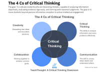 Photo of The Foundational 4 Cs of Critical Thinking in K-12 Education – TeachThought