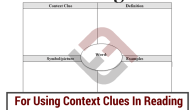 Photo of Context Clues in Reading: 7 Strategies
