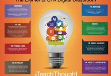 Photo of The Elements Of A Digital Classroom