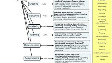 Photo of A Bloom’s Digital Taxonomy For Evaluating Digital Tasks