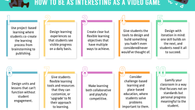 Photo of 10 Student Engagement Strategies That Empower Learners – TeachThought