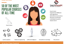 Photo of 50 Of The Most Popular Online Courses Of All-Time – TeachThought