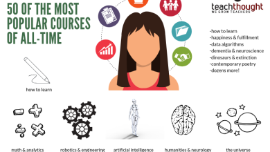 Photo of 50 Of The Most Popular Online Courses Of All-Time – TeachThought