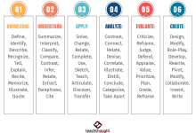 Photo of 100+ Bloom’s Taxonomy Verbs For Critical Thinking