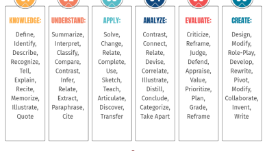 Photo of 100+ Bloom’s Taxonomy Verbs For Critical Thinking