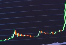 Photo of Are Crypto Trends Becoming Easier To Predict?